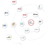 Business Media International company logo