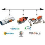 BELIMO Automation AG company logo